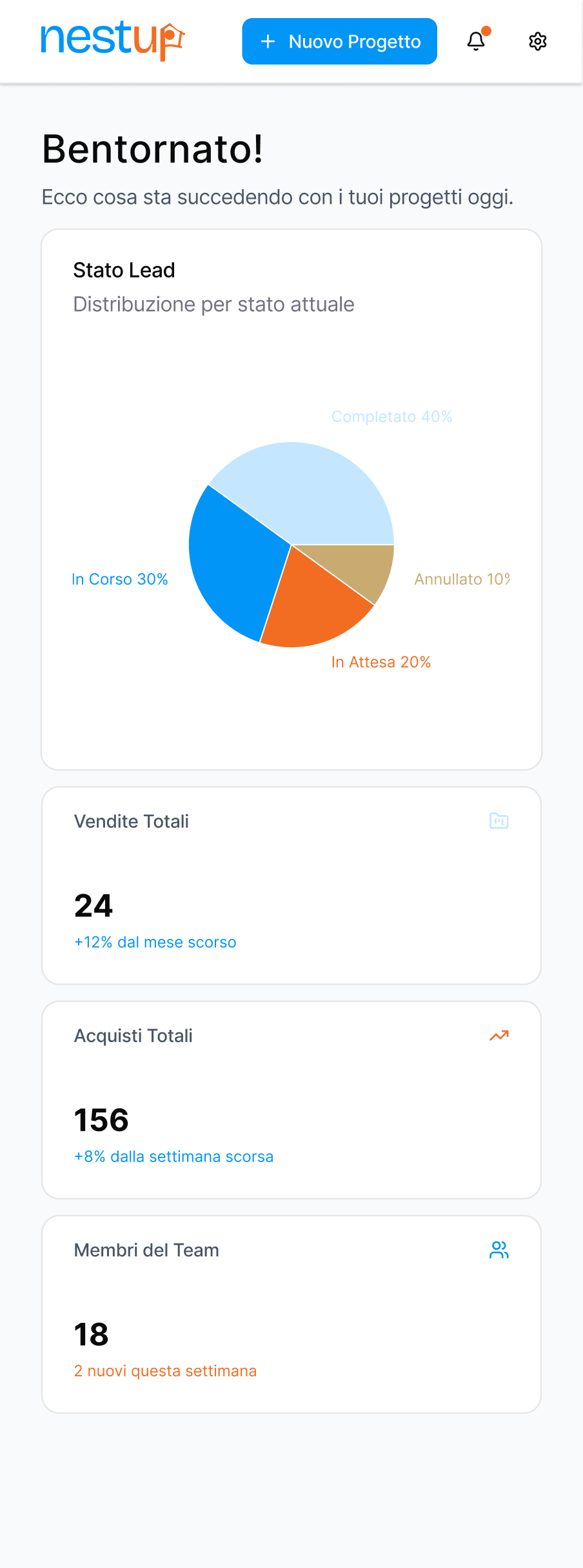 Data points on top of landscape