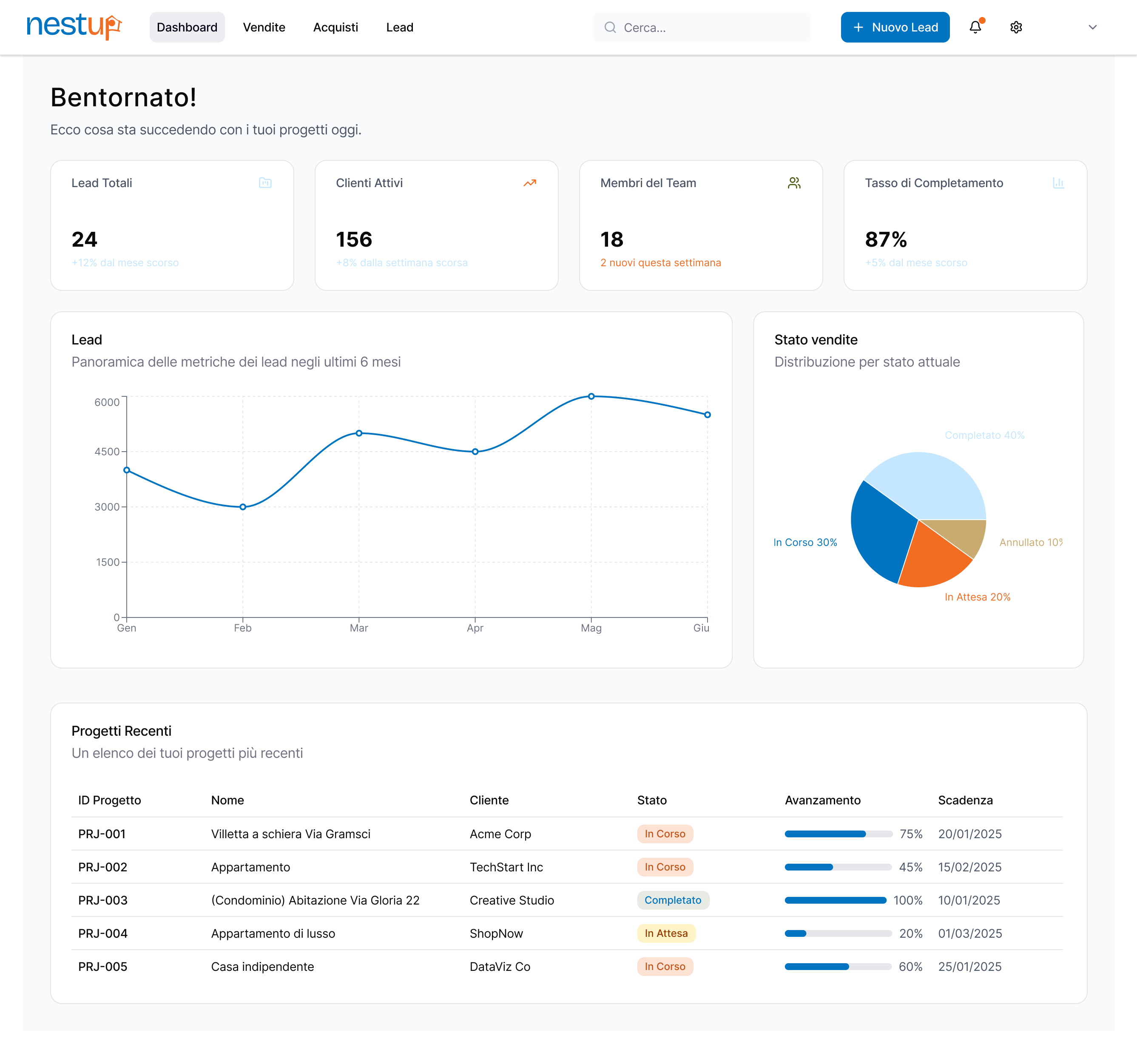 Data points on top of landscape